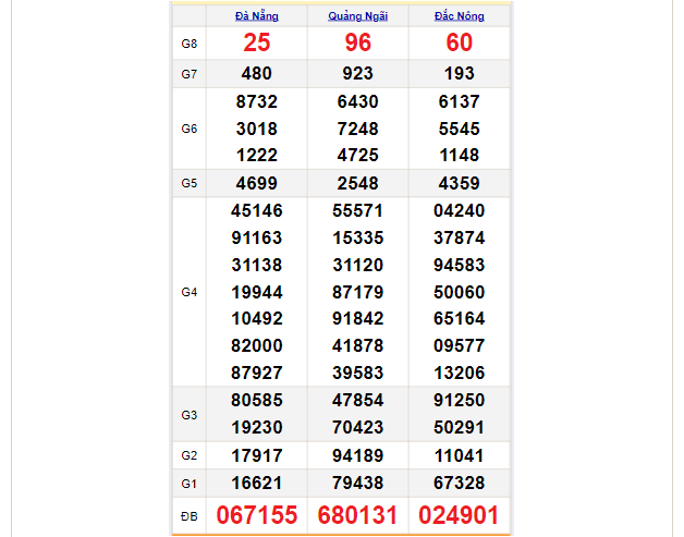 Các phương pháp dự đoán XSMT Luck8 phổ biến Các phương pháp dự đoán XSMT Luck8 phổ biến