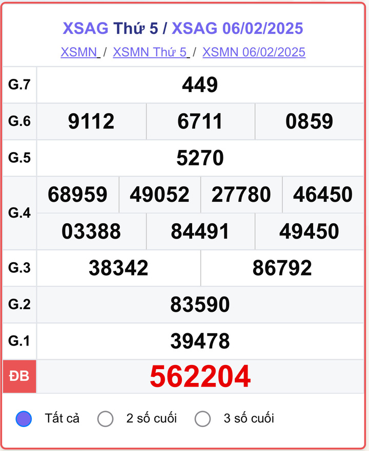 Hướng dẫn xem soi cầu An Giang trên Luck8 Hướng dẫn xem soi cầu An Giang trên Luck8