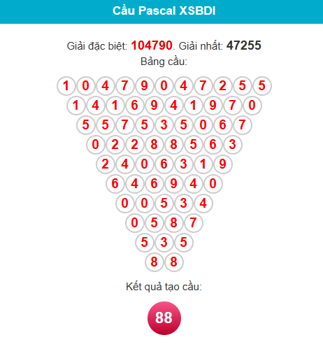 Giới thiệu về soi cầu Bình Định tại Luck8 Giới thiệu về soi cầu Bình Định tại Luck8