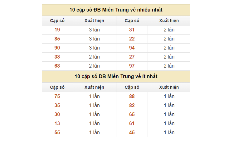 Mẹo tăng tỷ lệ thắng khi soi cầu Ninh Thuận Mẹo tăng tỷ lệ thắng khi soi cầu Ninh Thuận